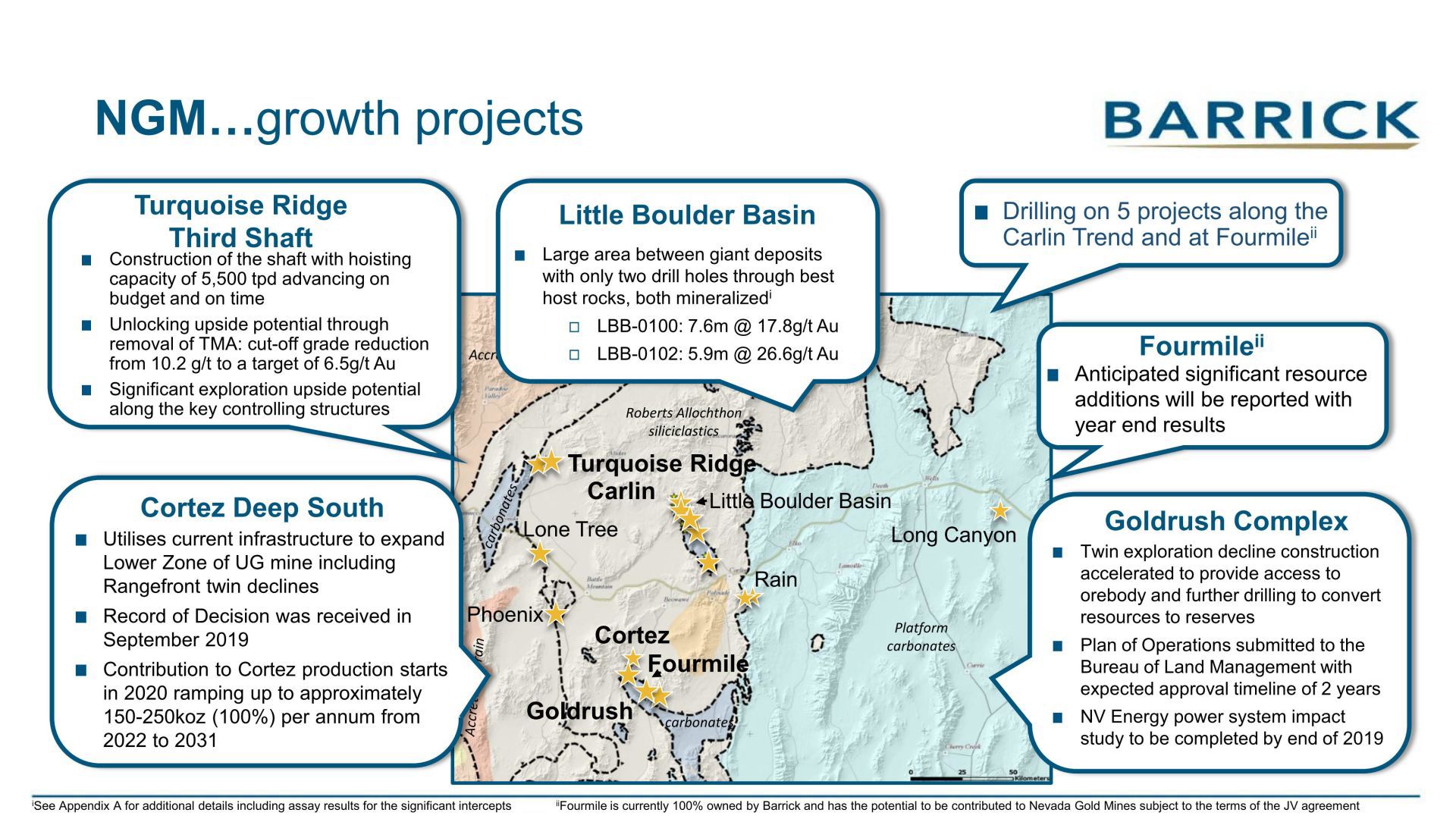 Nevada Gold Mines growth projects